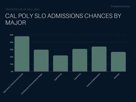 Cal Poly 2022 Tuition .